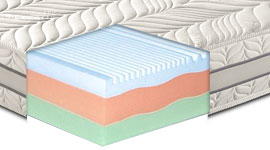Materassi memory foam
